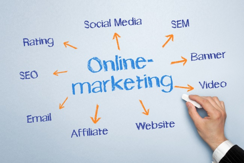 Role of Online Marketing Agency
